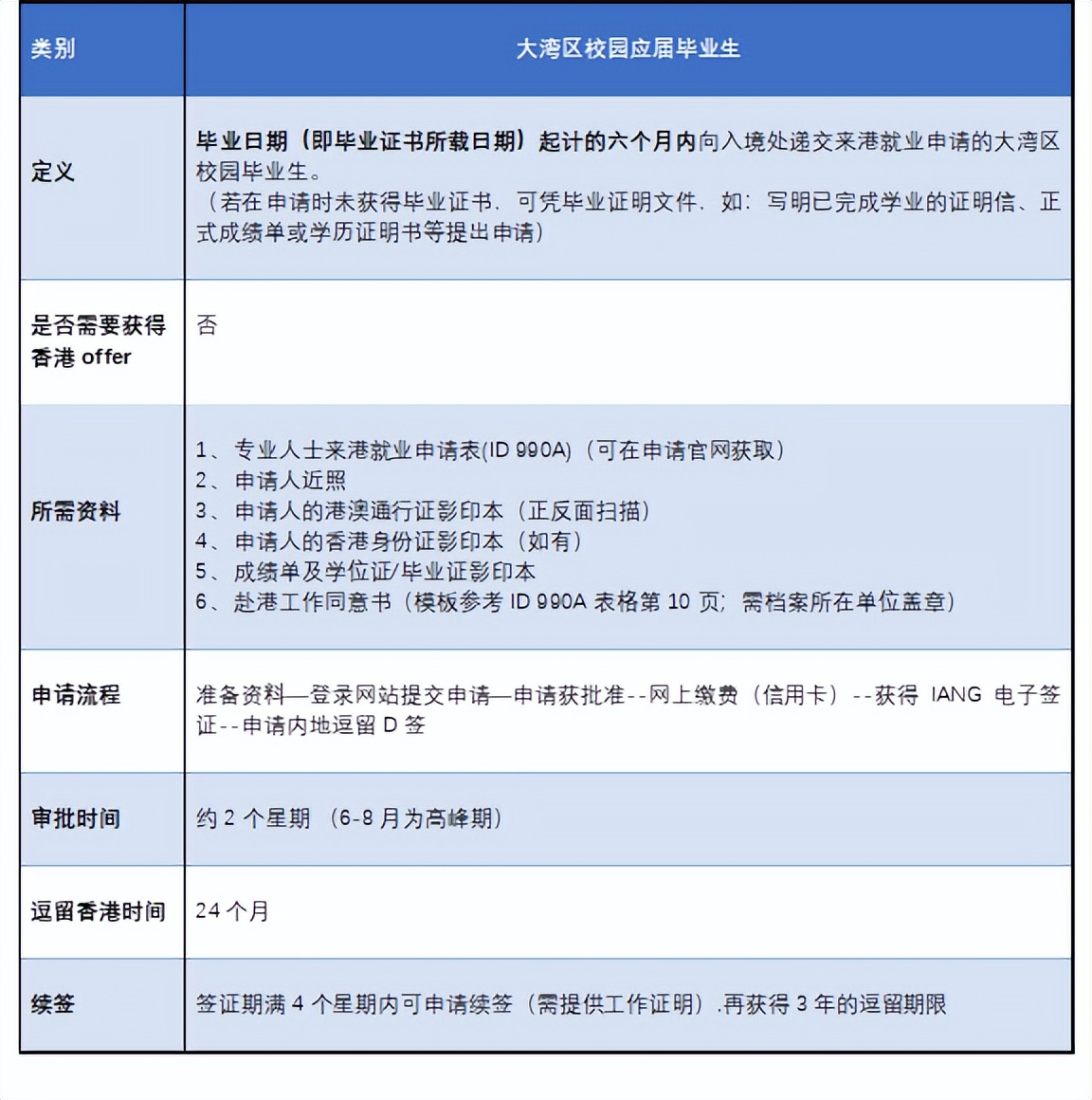 香港IANG签证好找工作吗,香港毕业生iang签赴港工作同意书