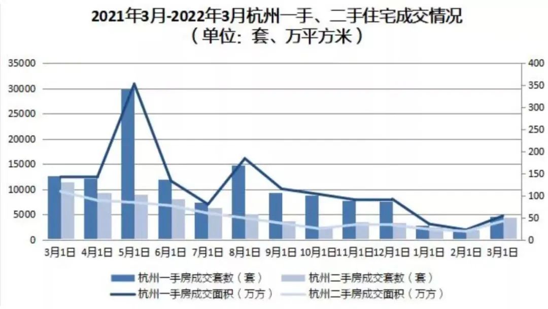 二手学区房降温,二手房学区房趋势
