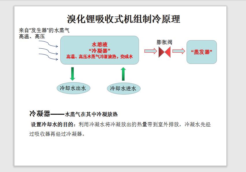 溴化锂吸收式制冷机组结构,溴化锂吸收式制冷机工作原理