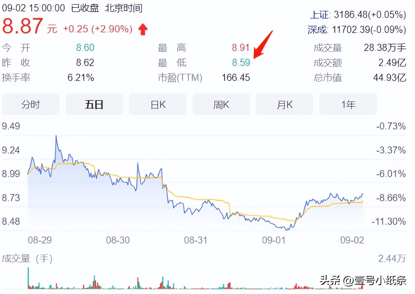 看图识股名,看图识物在左右还是上下