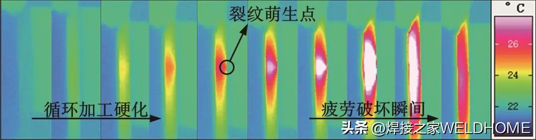 ASTMA572Gr65钢焊接接头疲劳断裂表征与评定