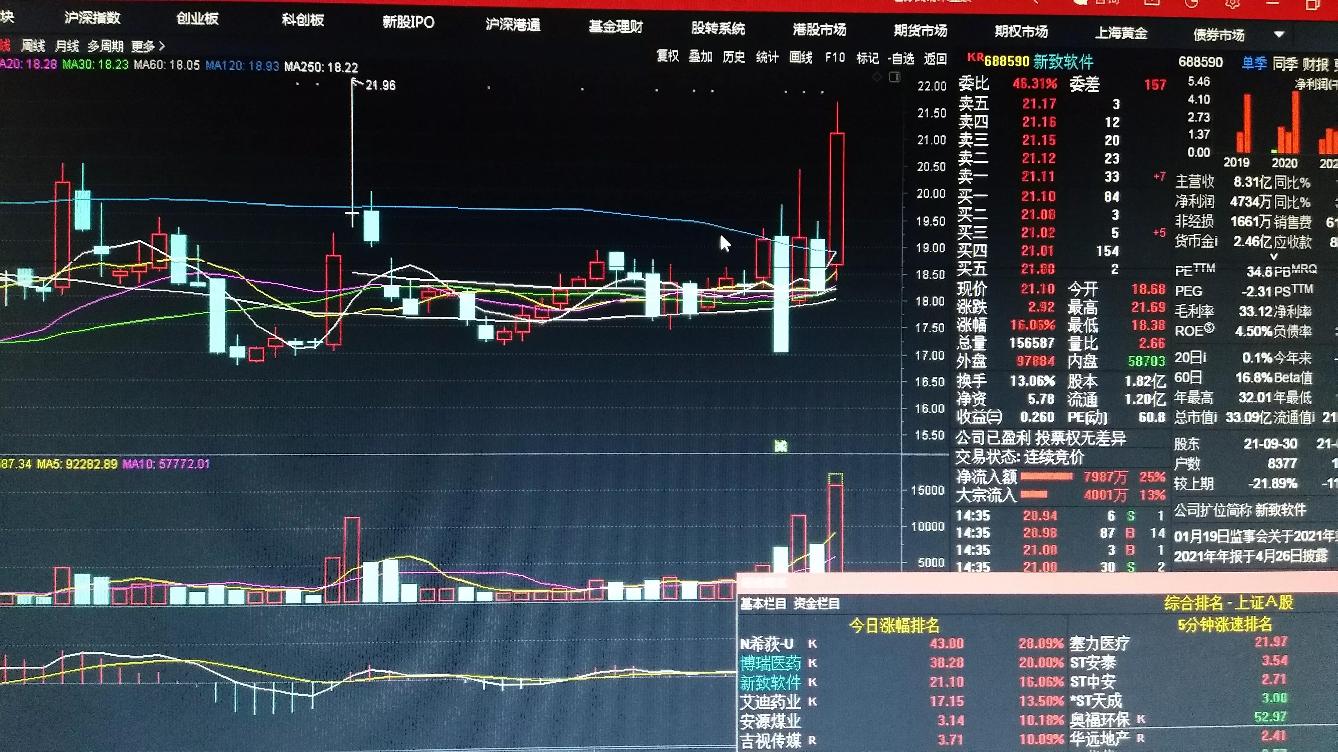 专业个股分析,专注龙头的股票分析软件