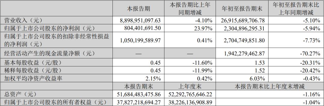 云南白药盈利预测,云南白药盈利模式分析