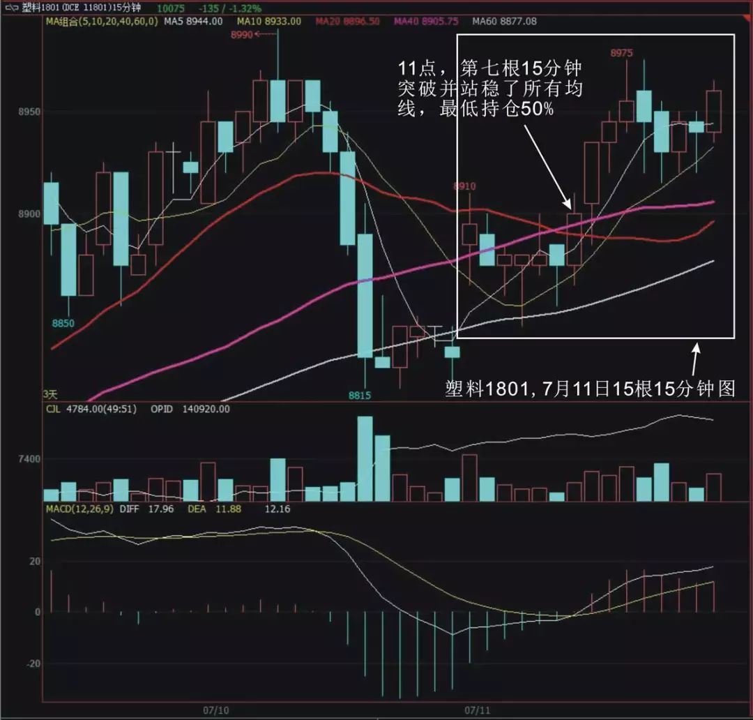被“夜老虎”打趴下去后，我如何成为一个稳定盈利的“狩猎者”？