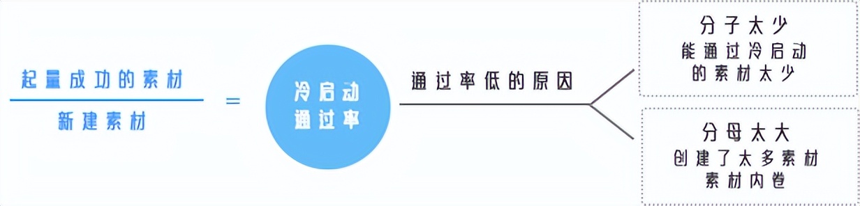 春风化雨，教学相长｜磁力引擎《教育行业投放素材优化手册》发布