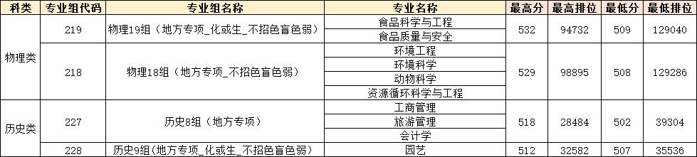 广东春招255分能上什么专科学校,广东春考250多分能上什么专科学校