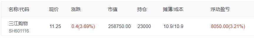 a股明天12月6日大盘走势分析预测,12月14日a股市场基本面分析
