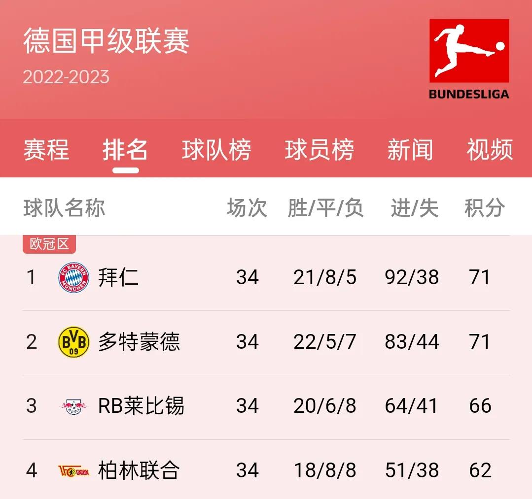 五大联赛德甲冠军,五大联赛欧战冠军数