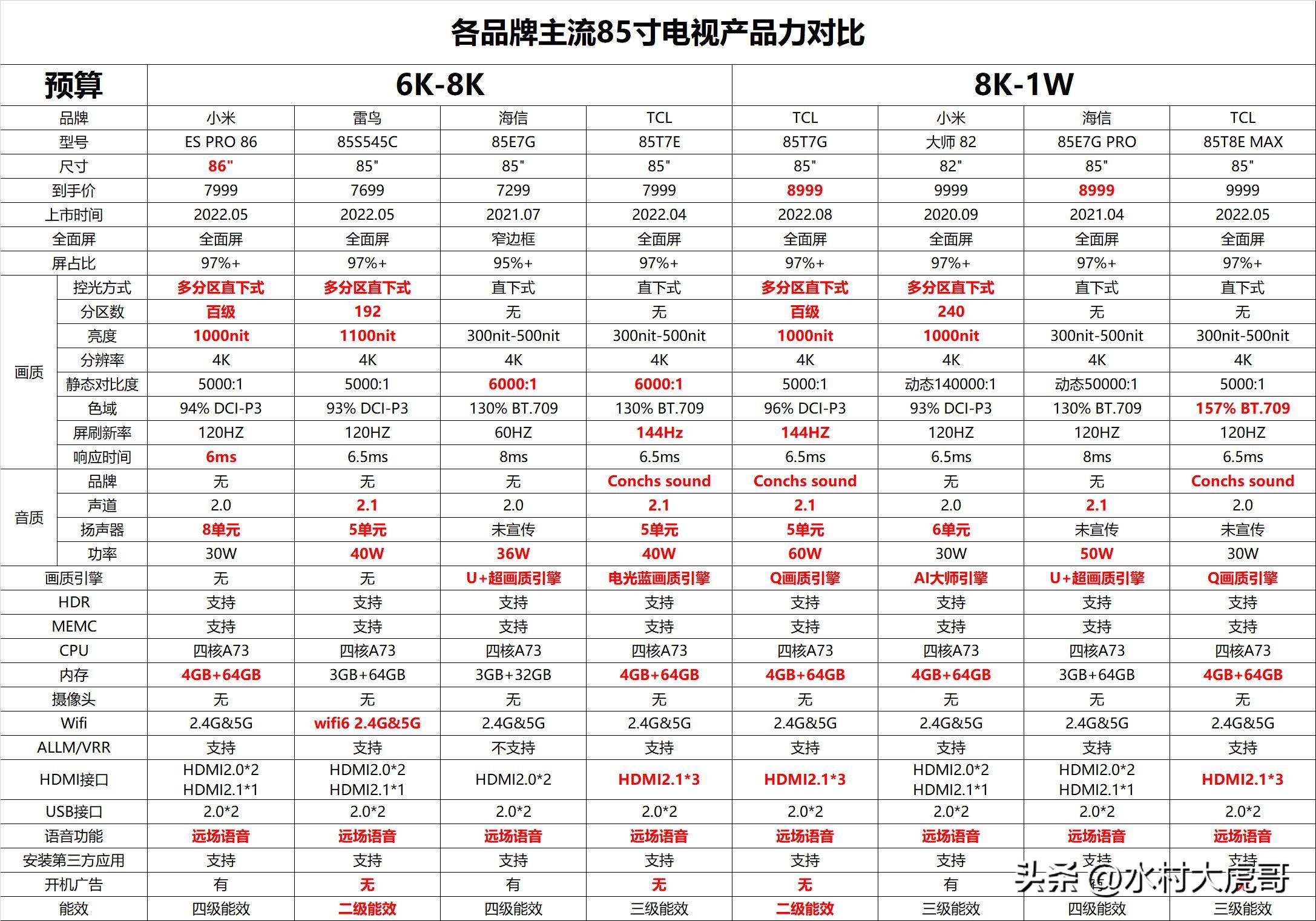 小户型装修完家用电器选择,新房装修性价比高的家用电器推荐
