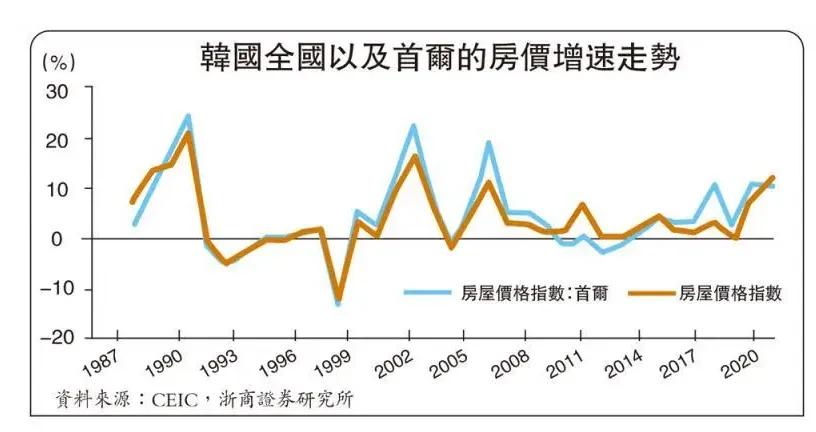 韩国房价与生育率,韩国为什么不降低房价提高生育率