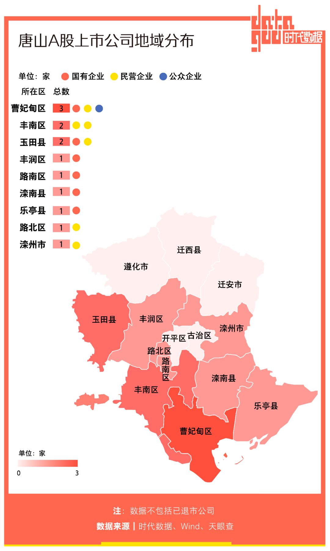 A股资本地图唐山篇：13家公司上市，市值逾两千亿，超八成为细分领域龙头