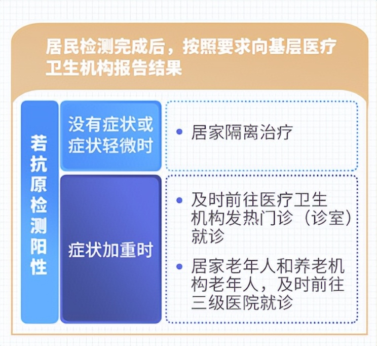 感染新冠后康复知识,新冠阳性吃什么药康复