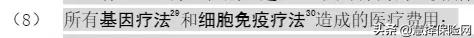 高血压高血糖能买百万医疗险吗,有糖尿病可投的百万医疗险