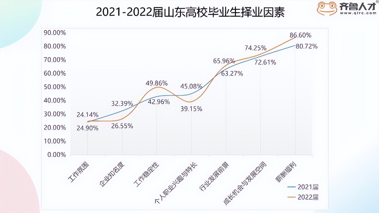 山东专科什么专业就业前景好,2020山东专科学校的王牌专业