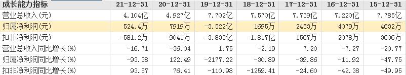两个涨停板,路畅科技要改头换面了?
