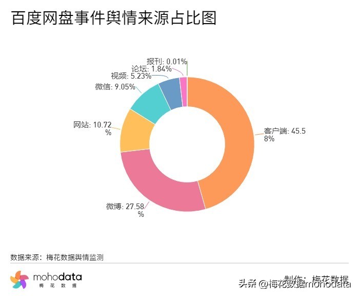 人民日报评水滴筹事件,水滴筹事件公司回复