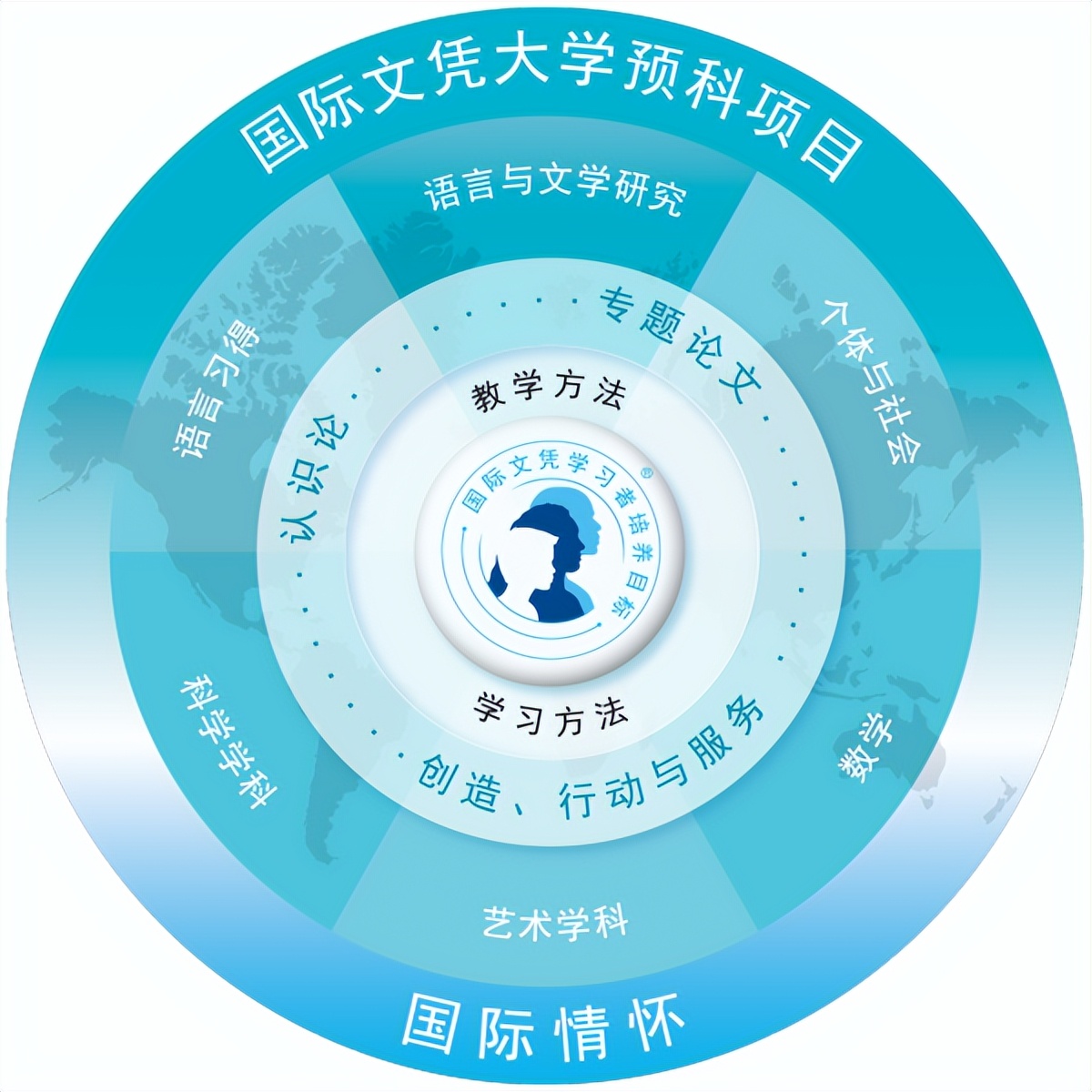 爆肝头秃还是学不好IB？IB娃如何突破学习“困局”