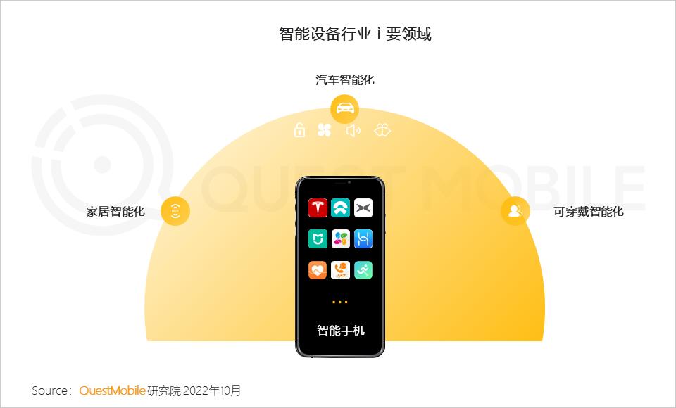 互联网广告数字营销的行业,网络营销与互联网广告