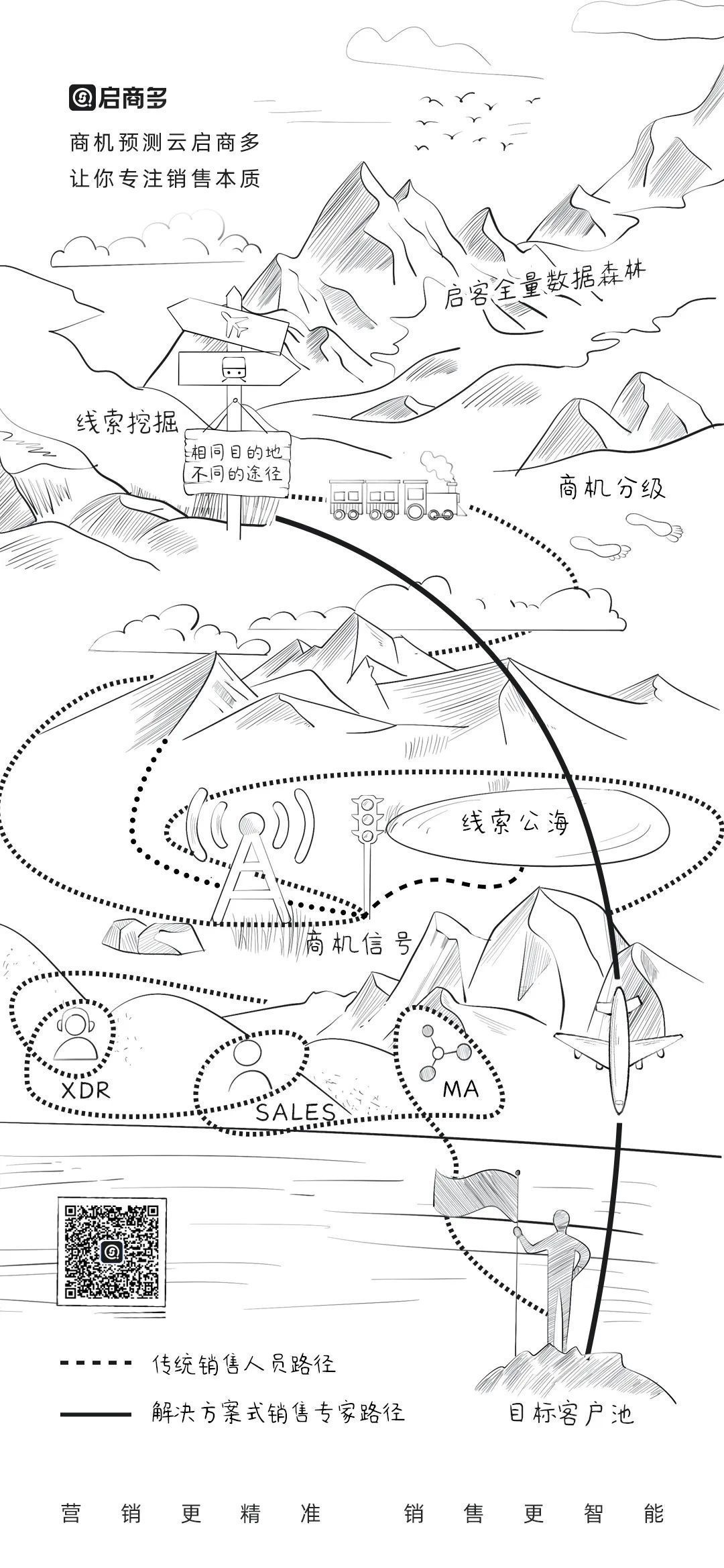 解决方案销售是什么,解决方案式销售技巧
