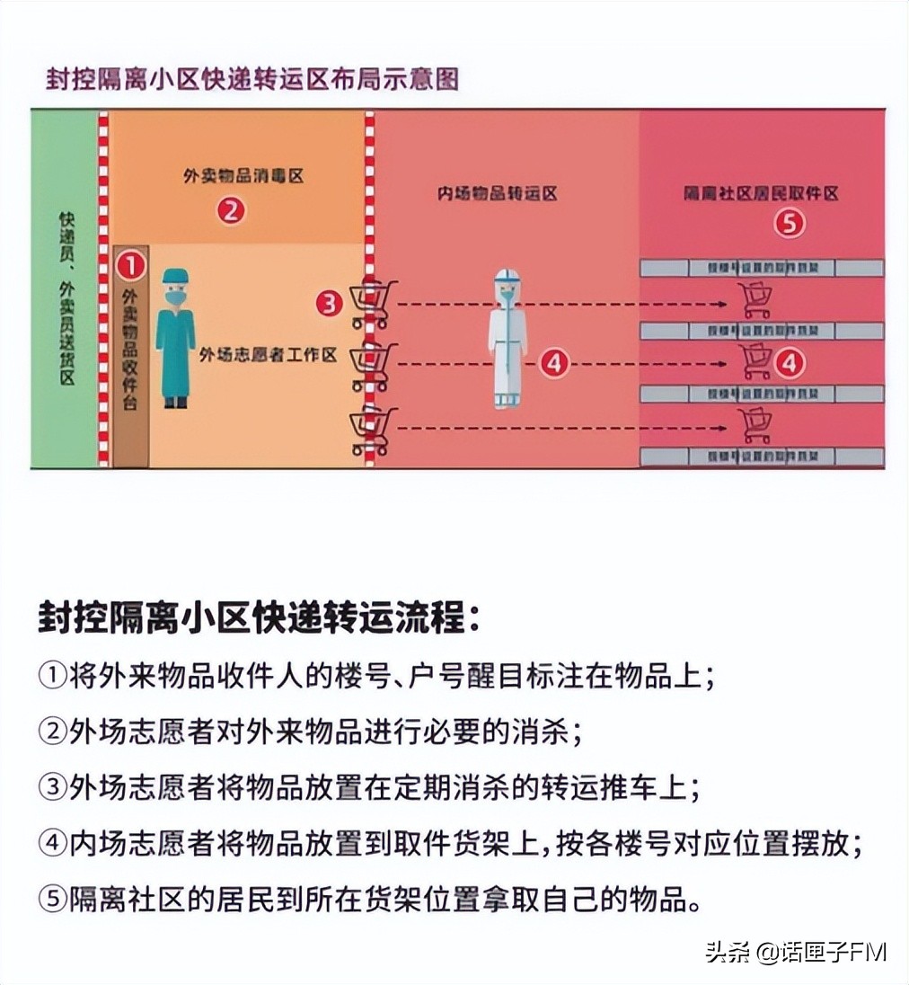 转团需要办理什么转接手续,转团需要材料