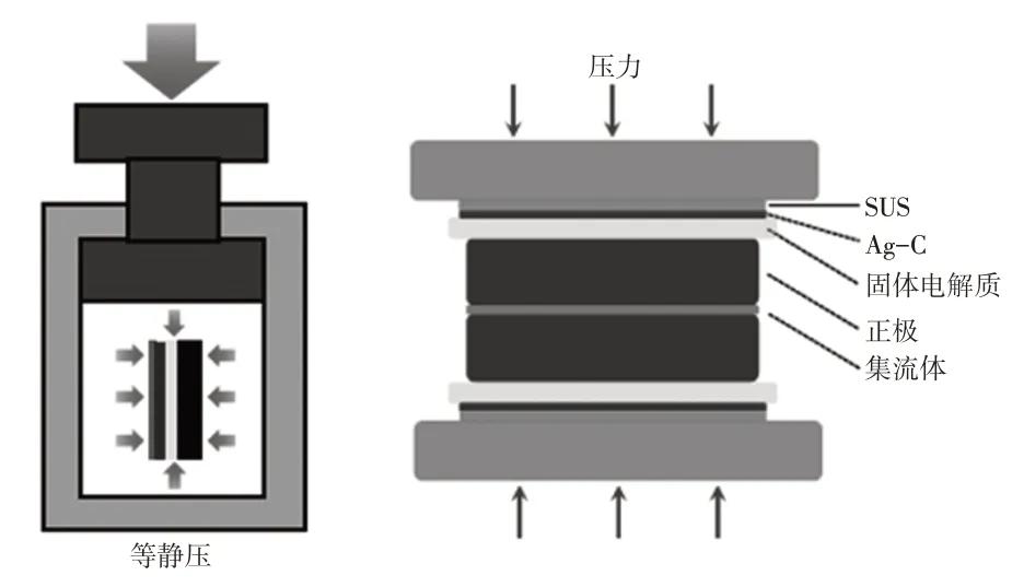 全固态锂硫电池介绍大全,固态电池工艺流程总结