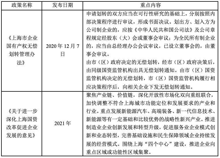 最新国企改革政策法规案例,最新国企改革方向