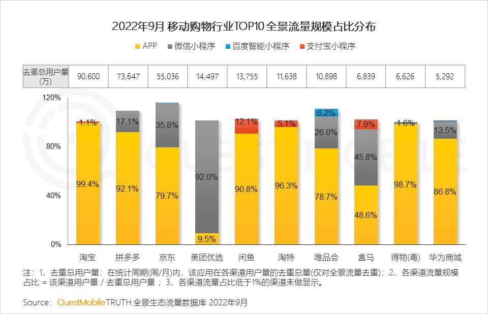 2022互联网流量趋势,2023年互联网行业流量趋势