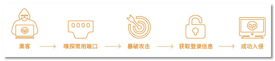 火绒安全显示安全服务异常,火绒安全1.0