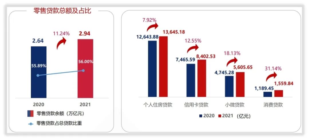 零售银行的支柱地位,零售银行发展十大趋势预测