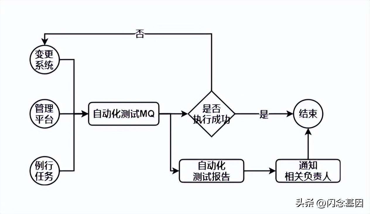 微信开发如何解决bug,微信开发者工具自动化测试