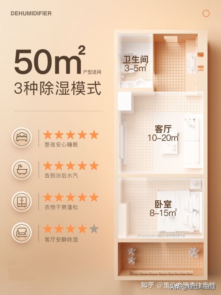 房间太潮湿用什么除湿机,抽湿机真的能去除潮湿吗