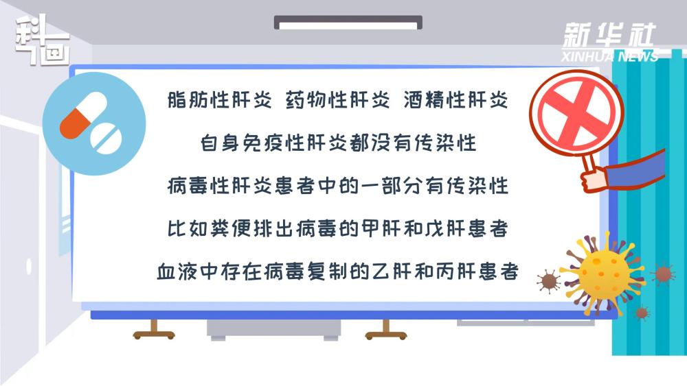 关于乙肝这些常识你要了解,确诊肝炎需要哪些指标