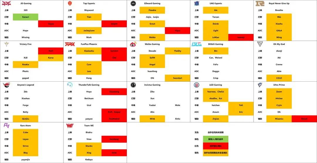 lck夏季赛hle还有机会吗,lpl和lck分析