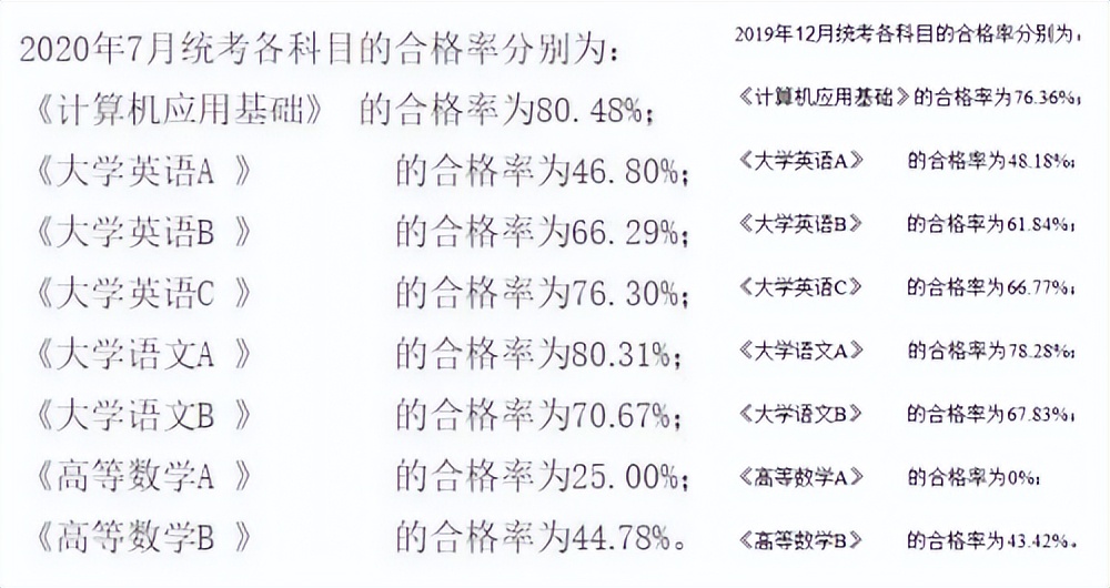 网教统考几次机会,网教统考时间一般在几月