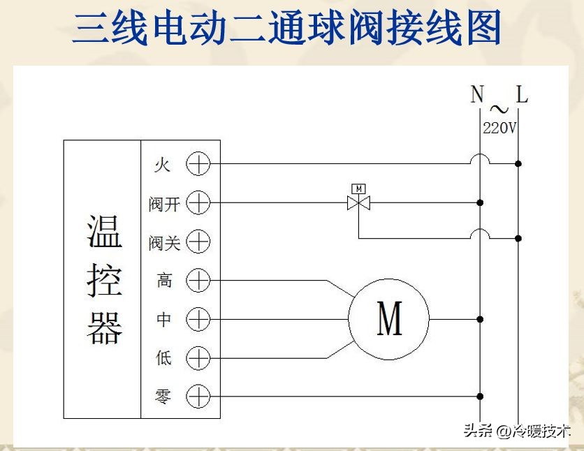 风机盘管接线盒及控制器的接线,风机盘管现场接线图及原理