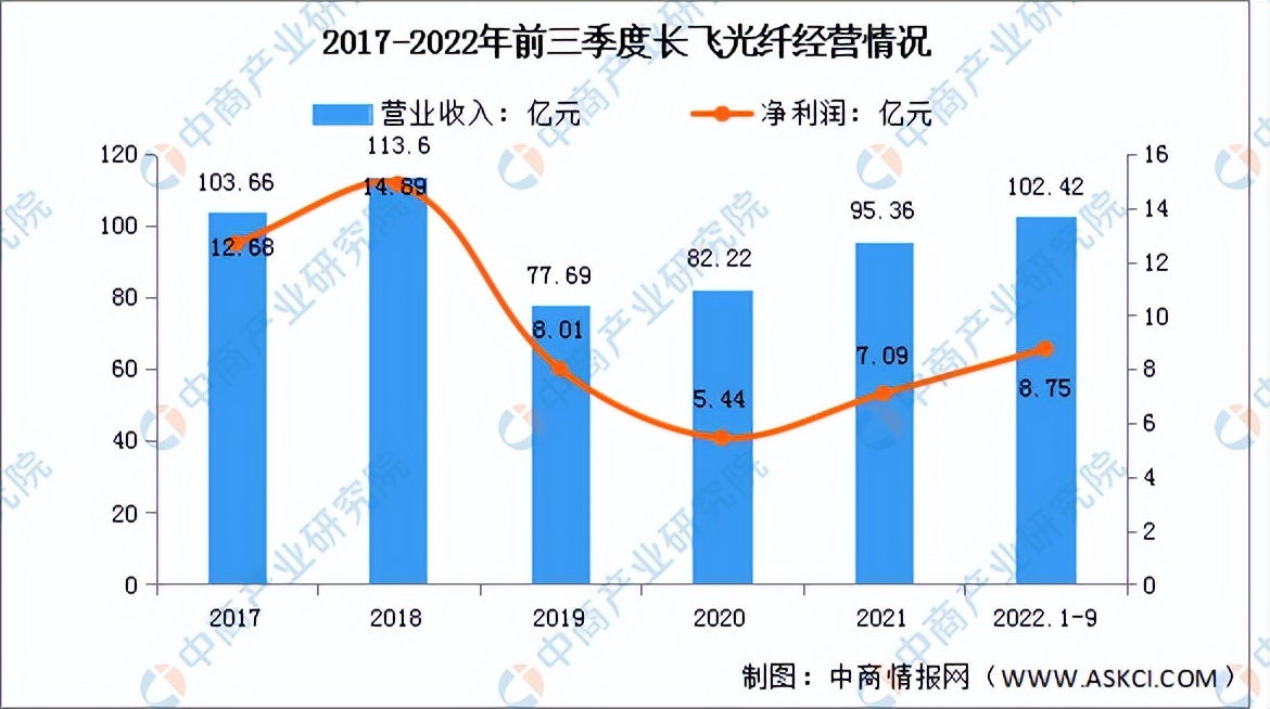 光缆供需关系整体分析报告,2021光缆电缆行业前景