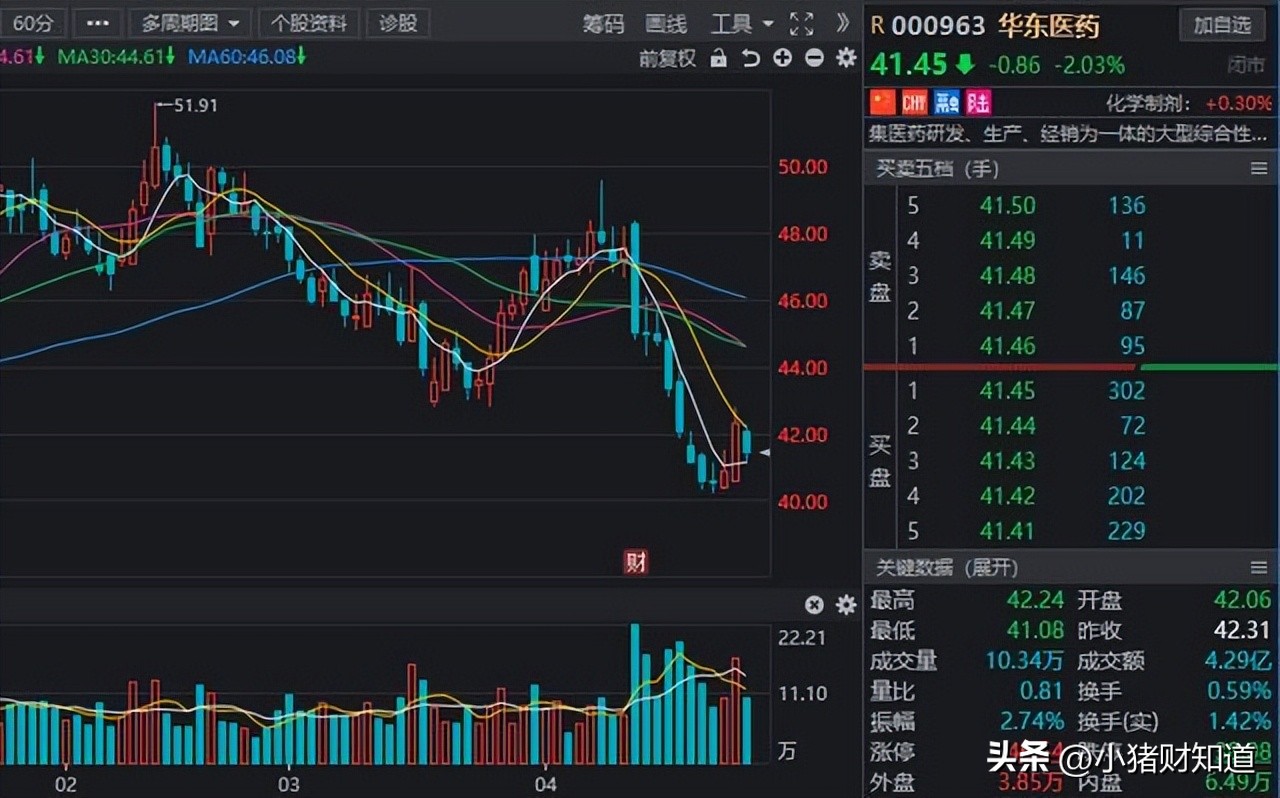 a股细分行业龙头股大全值得收藏,机构近期扎堆调研的a股