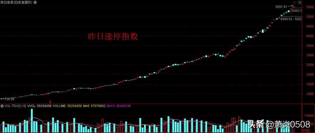 涨停板敢死队,涨停板敢死队大佬自述
