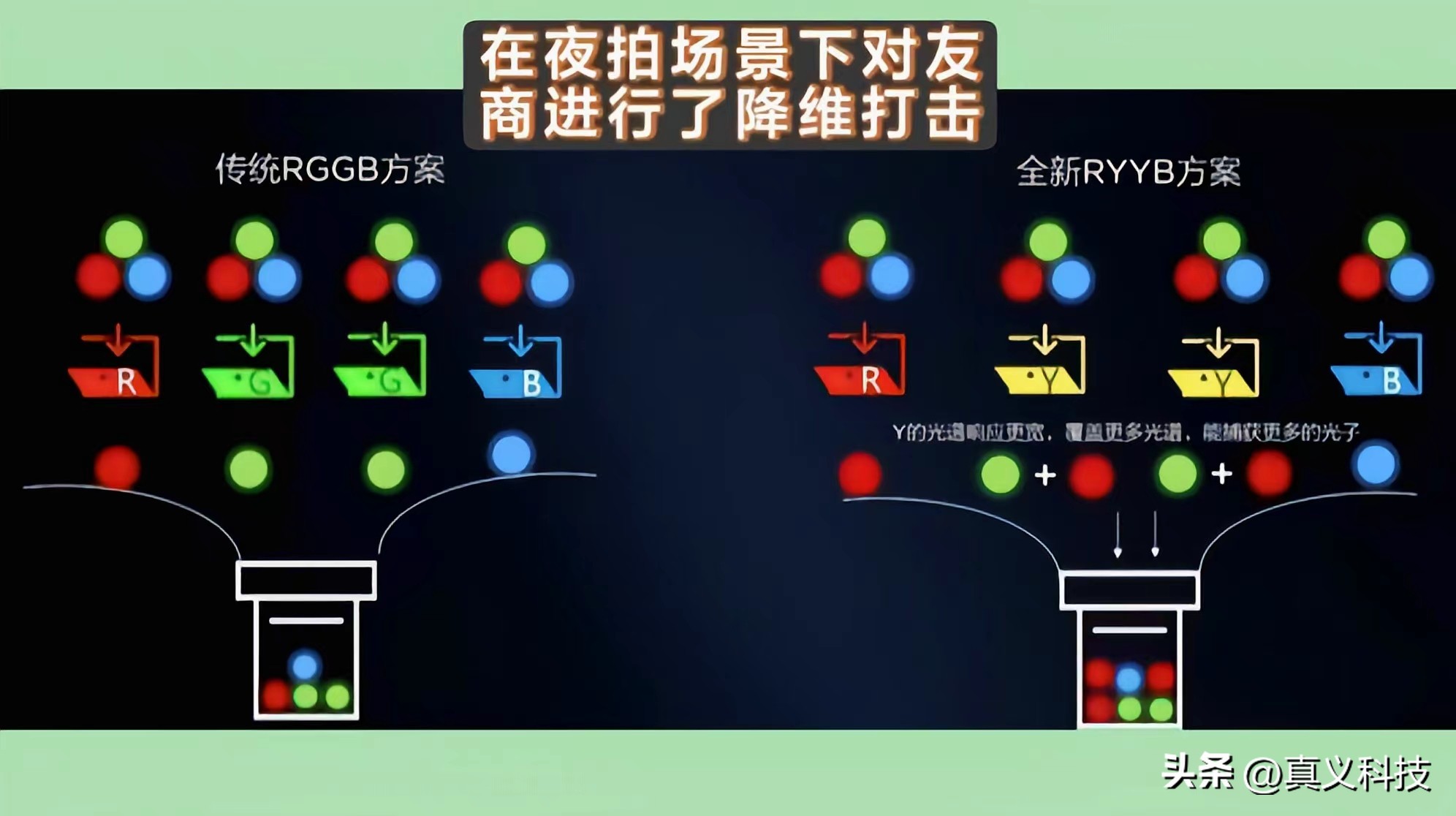 索尼领跑智能手机图像传感器市场,索尼背照式cmos传感器使用感受
