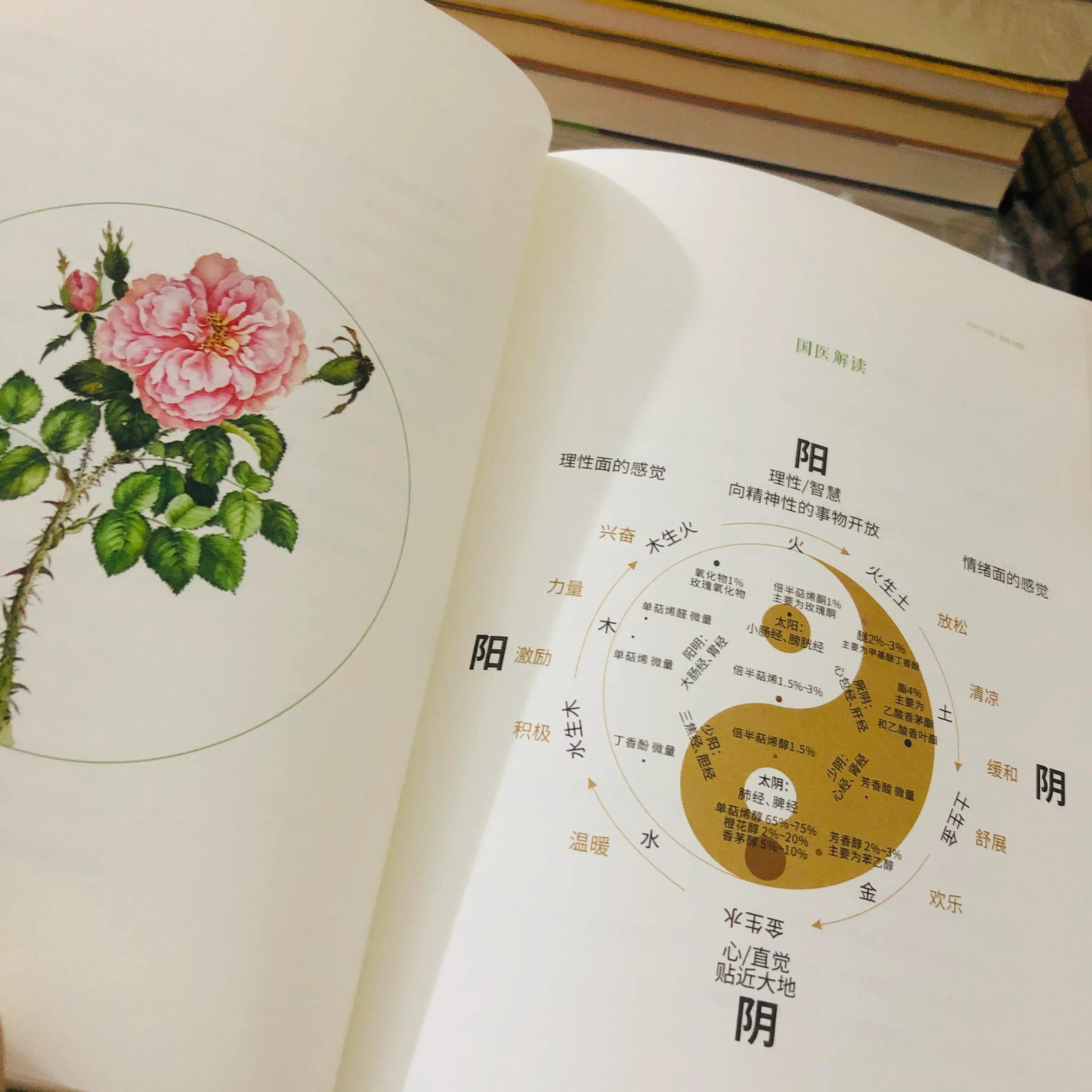 精油之美书籍,常用50款精油