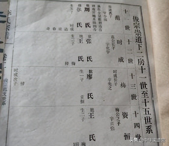 家谱编修流程及详解,家谱是如何编辑完成的