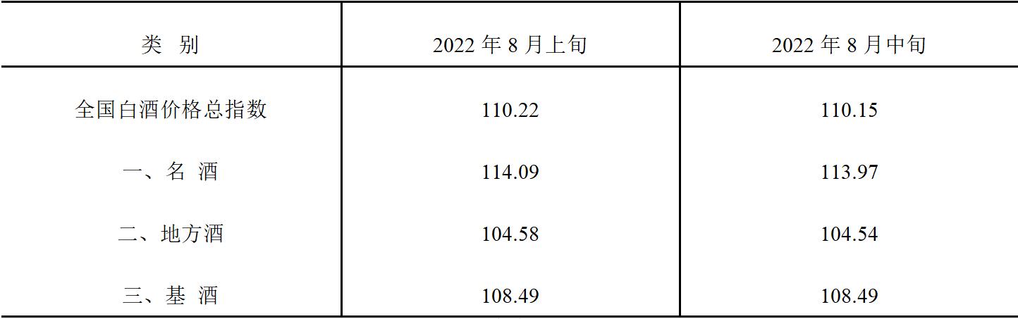 2013泸州窖藏52度浓香型白酒价格,2021白酒价格趋势