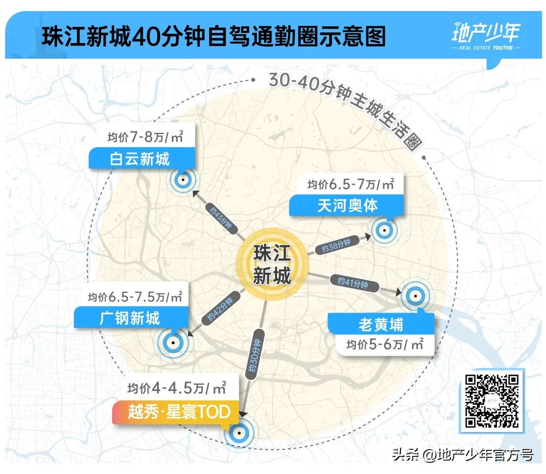番禺的发展规划最新动态,番禺2024年最新规划