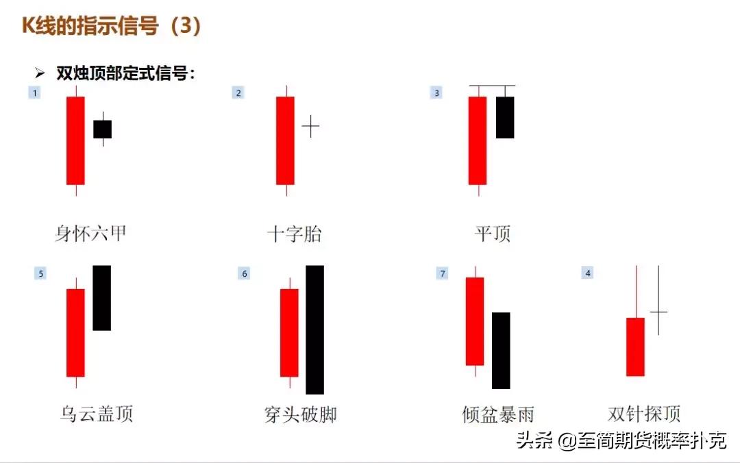 k线形态分析的技巧,期货k线形态分析大全