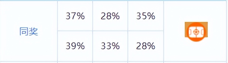 世界杯今晚赛程分析,世界杯亚洲12强预测
