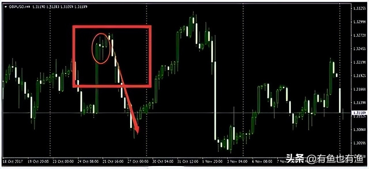 股票锤子线买卖技巧,低开高走锤子线买入法图解