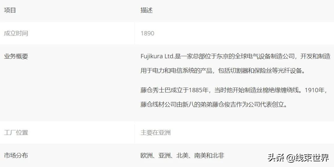 中国汽车线束企业,全球汽车线束厂排名