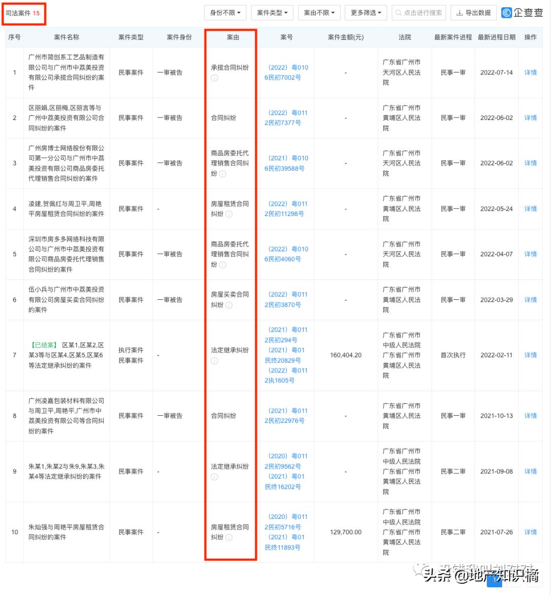 富力新城值得买吗,富力新城值不值得入手