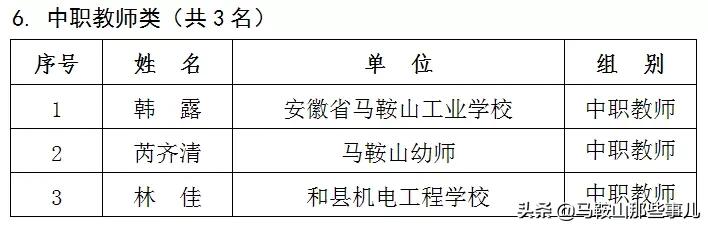 马鞍山市和县2018年优秀教师名单,马鞍山市150名教师获奖