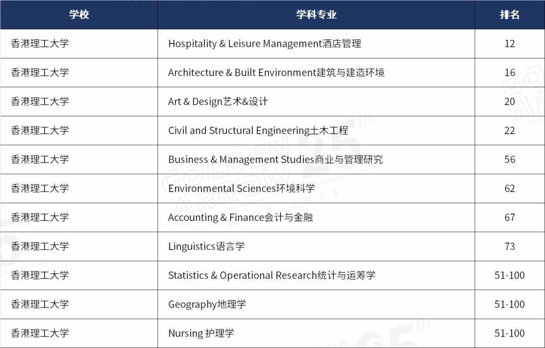 qs世界大学学科排名完整榜单出炉,qs世界大学学科排名出炉全榜